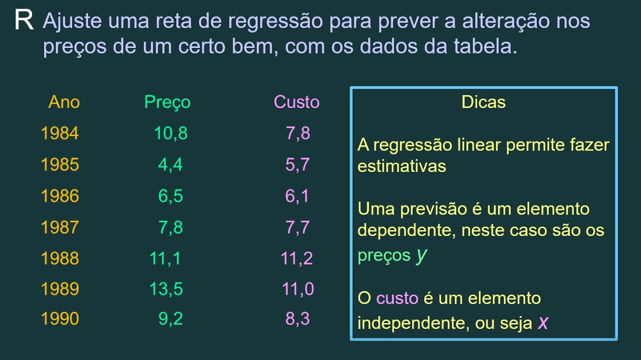 Regress&atilde;o Linear Simples e M&eacute;todo dos M&iacute;nimos Quadrados