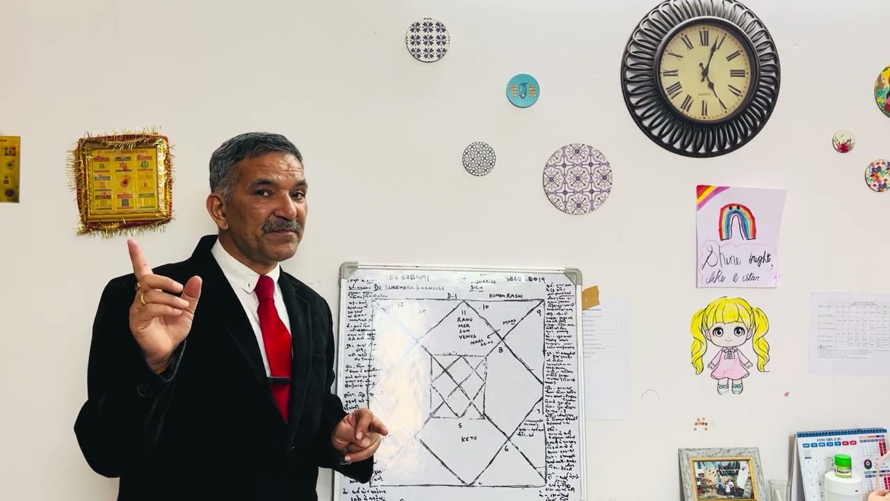 Kumbh( Aquarius) 9th house is accumulated karmas,what will? in your chart.Dr Surendra Khansili 