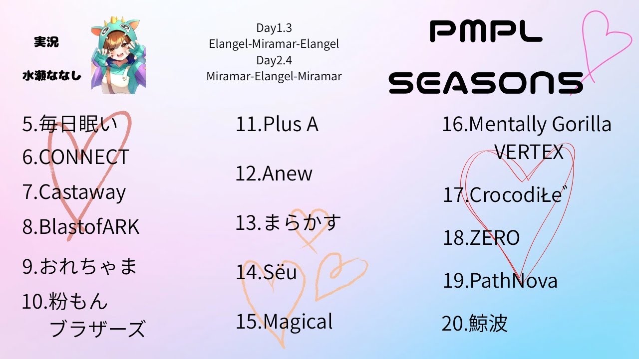 【遅延あり】PMPL Season5 Day4/ Feb.6 #pubgmobile