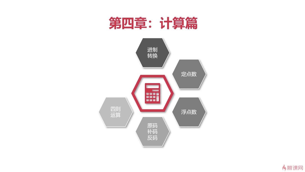1 1 编程必备基础知识：计算机组成原理、操作系统、计算机网络