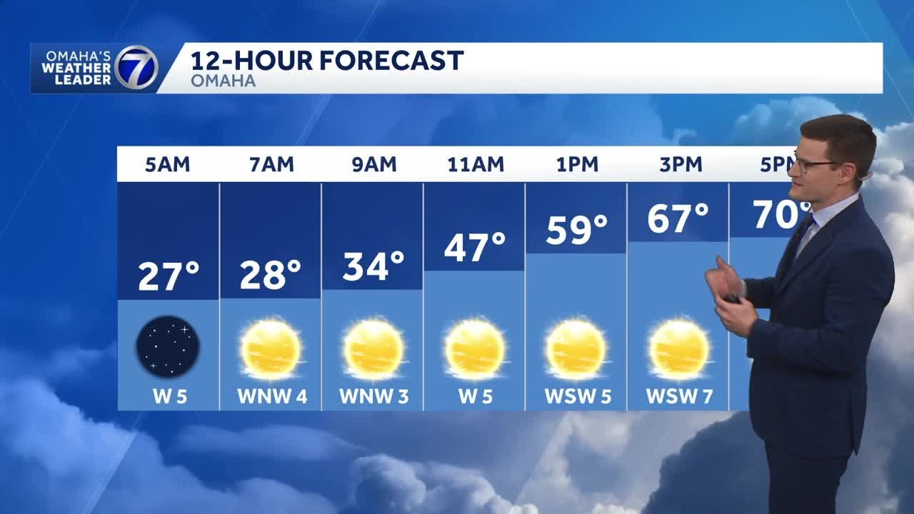 Back to feeling like spring Wednesday in Omaha area