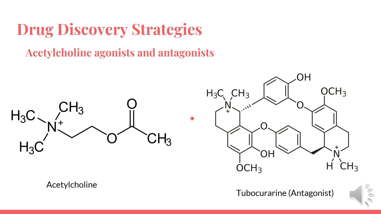 Medicinal chemistry , Chapter 1:    Drug discovery