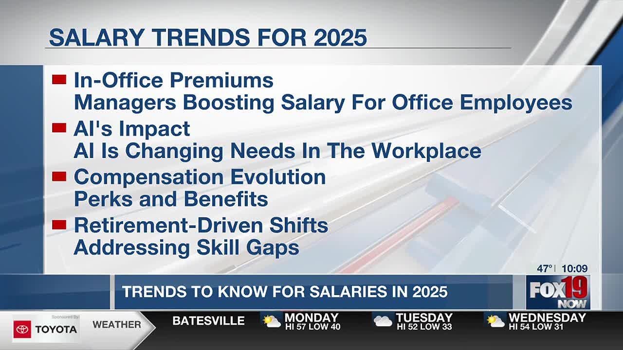 Salary Trends for 2025 - Robert Half