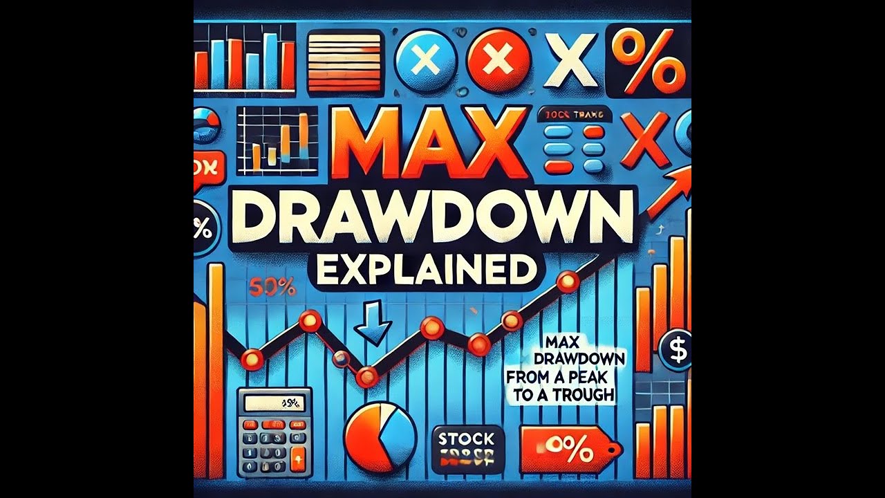 Max Drawdown Explained | Key Risk Metric for Investors & Traders