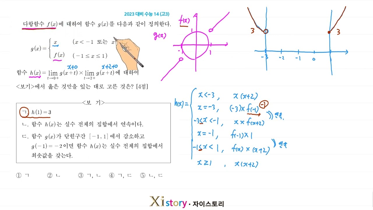 2023년 수능(수학능력시험) 수학 14번