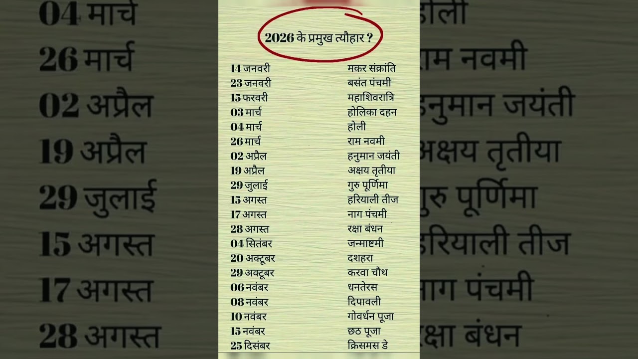 वर्ष 2026 के त्यौहार ओर उनकी तिथियां( 2026 most famous festival and date) #currentaffairs