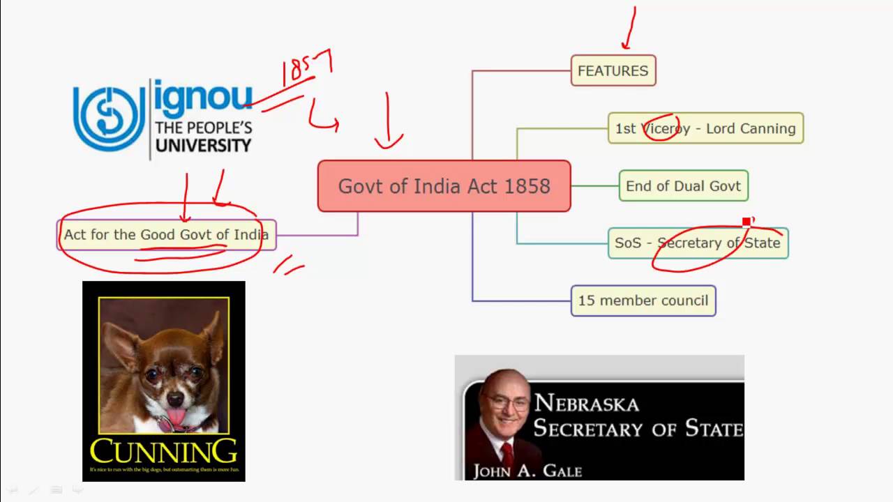 Evolution of Indian Constitution || Polity for IAS | APPSC | TSPSC | SSC CGL | RRB (Basics)