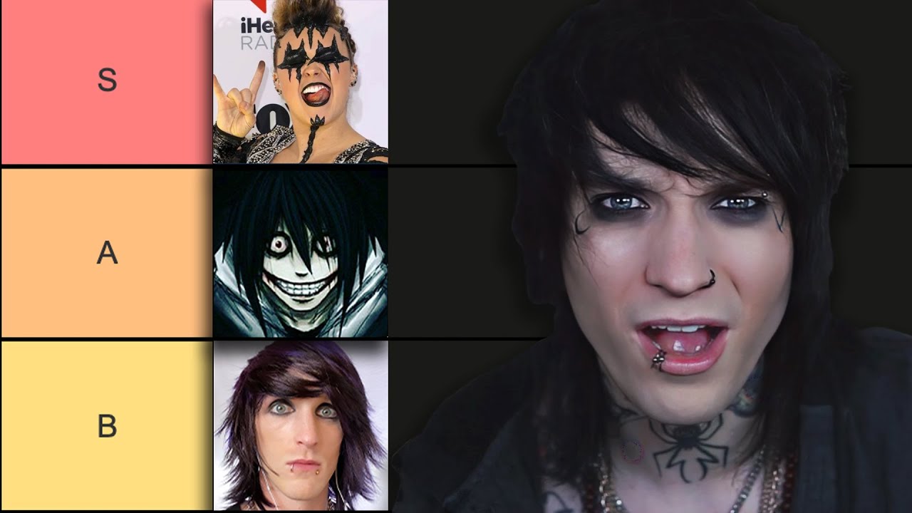 Ranking My Celebrity Lookalikes