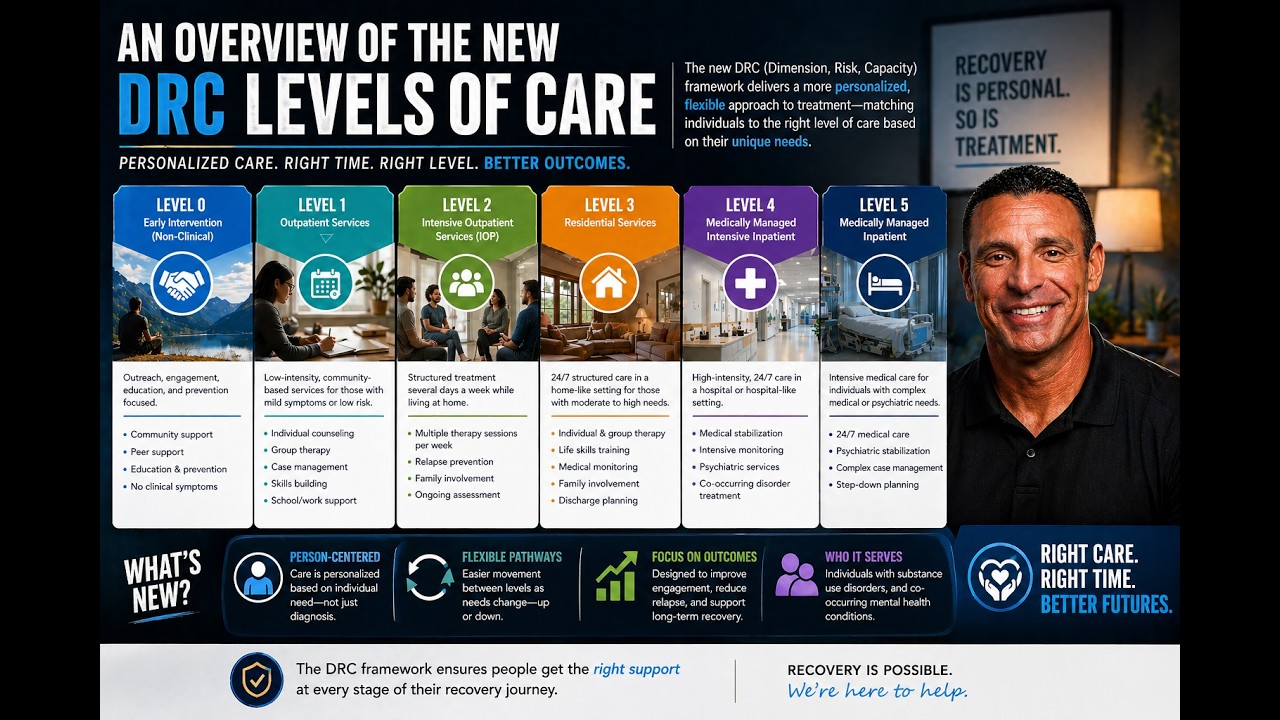 Can You Provide Us With an Overview of the New DRC Levels of Care and What That Looks Like?