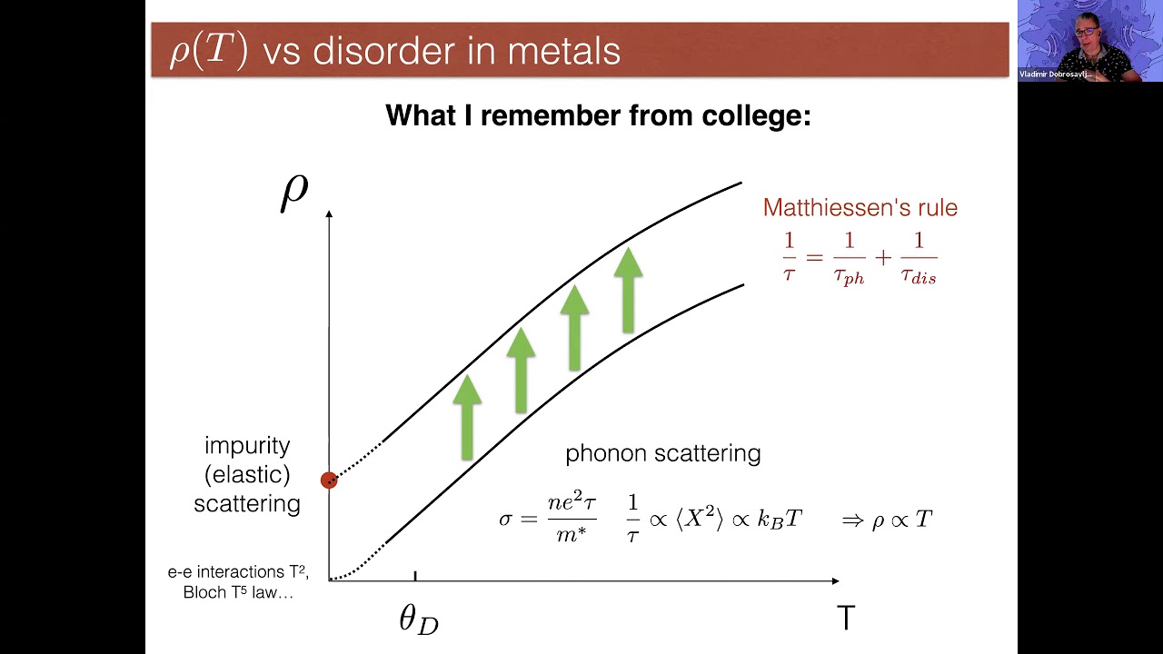 Metal-insulator transition for beginners