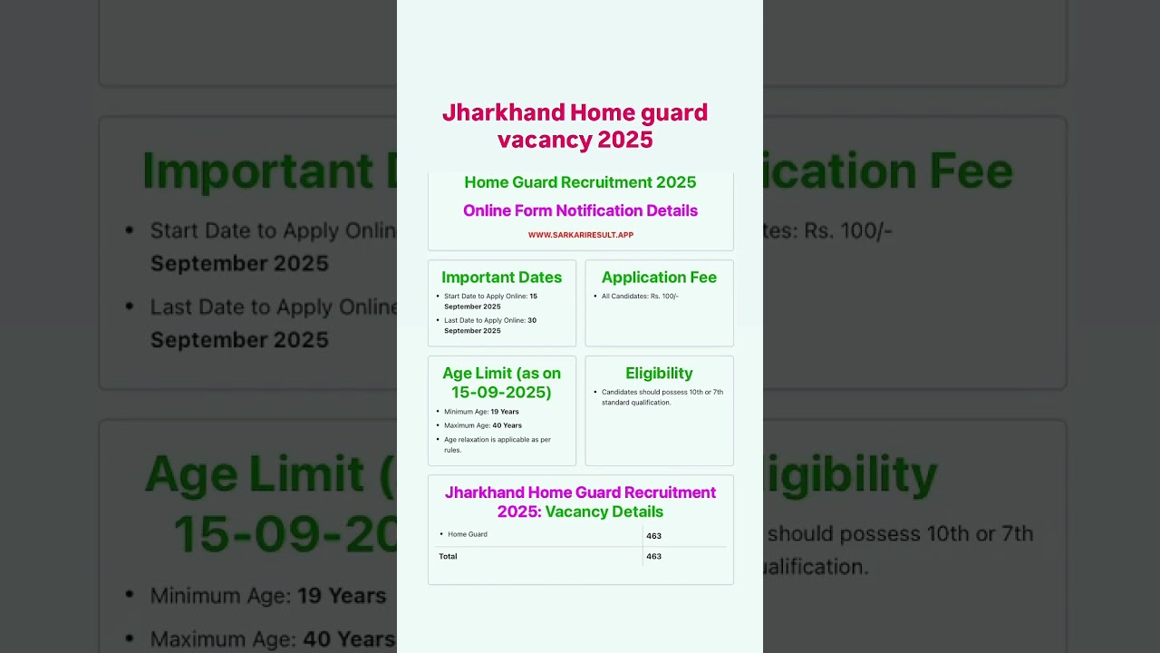 Jharkhand homeguard vacancy 2025/Jharkhand homeguard vacancy 2025 apply online/Jharkhand home guard