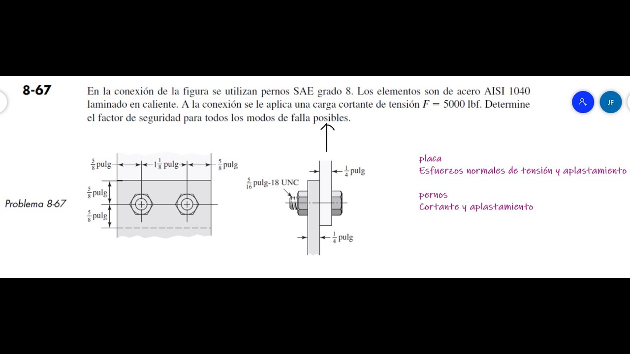 Factores de seguridad para uniones pernadas cargadas por cortante - Elementos de máquinas I