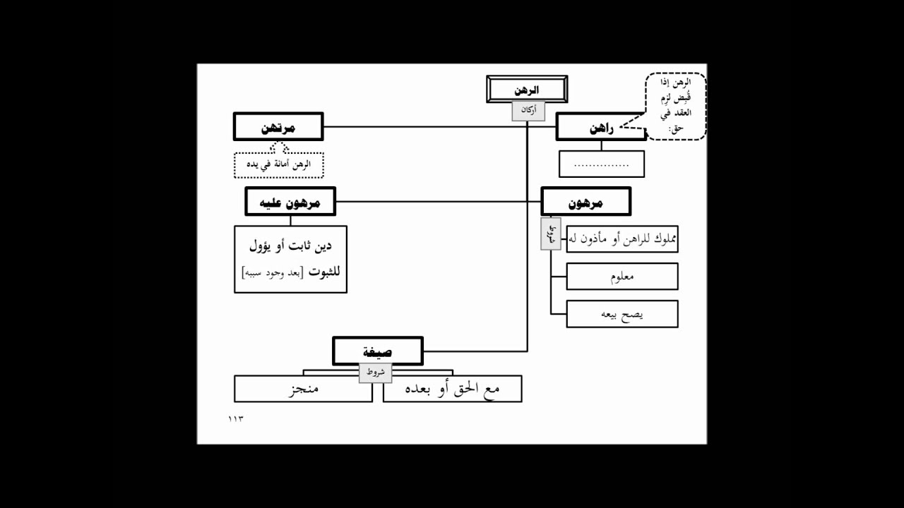 الرهن