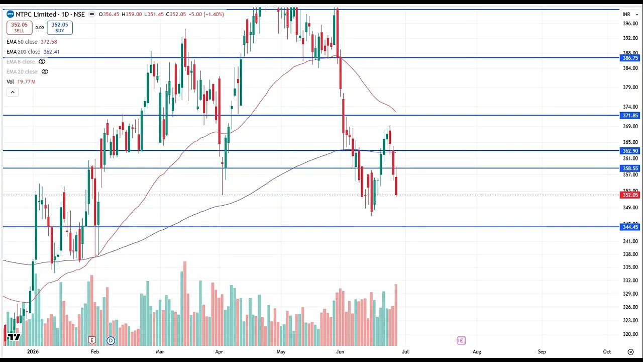 NTPC share analysis & share latest news, price target