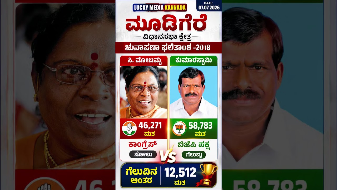 #shortsfeed #shorts #short #karnataka #kannada #news #new #bjp #congress #election #viral #news