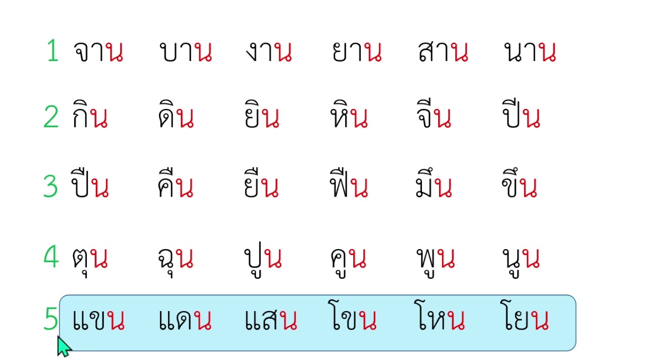 ฝึกอ่านคำมาตรา  กน  (ชุดที่1)