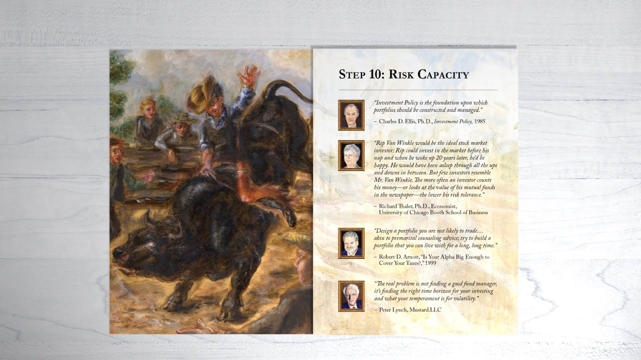 Step 10: Risk Capacity - Know Your Score