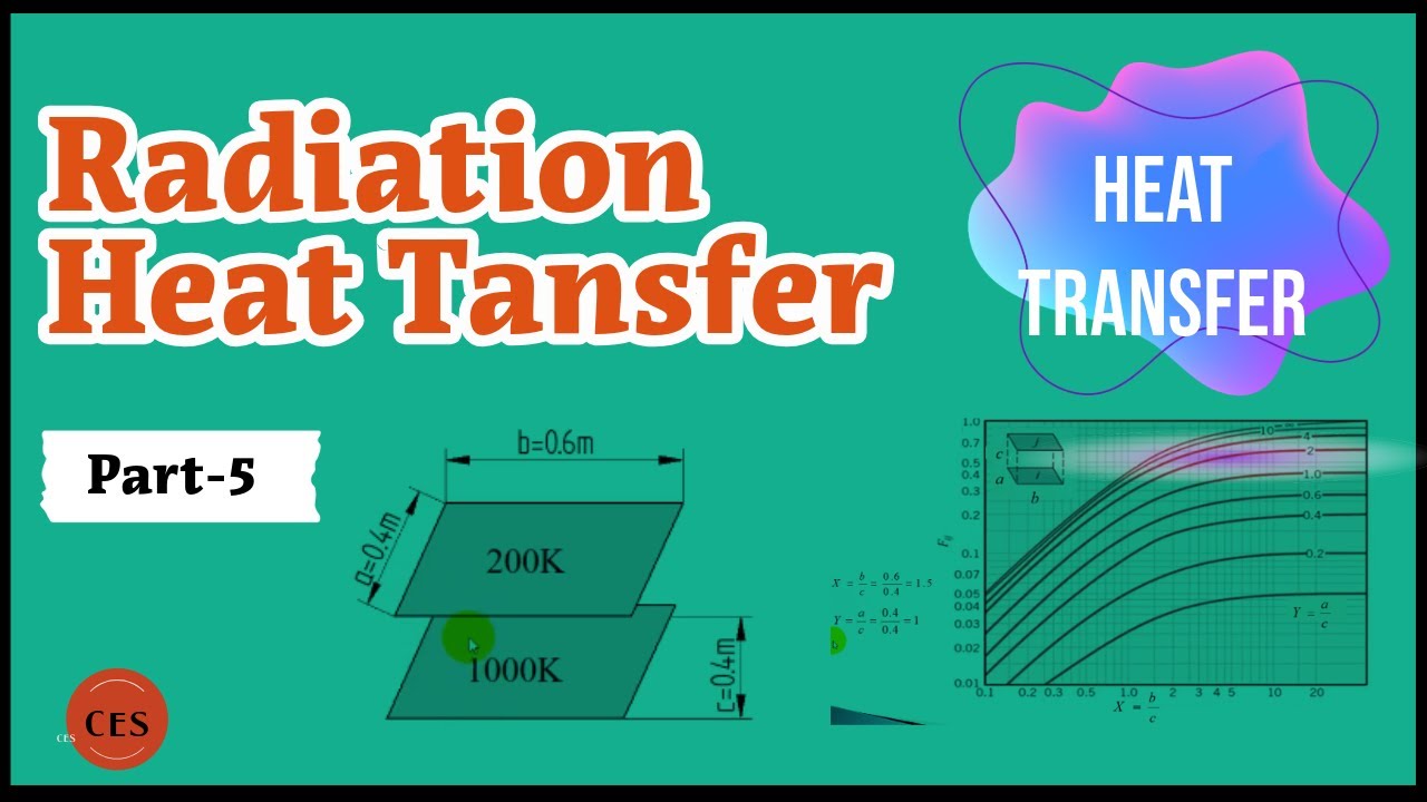 Radiation Heat Transfer Part-5 | Heat Transfer | BME601