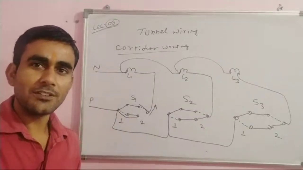 Tunnel And Corridor Wiring