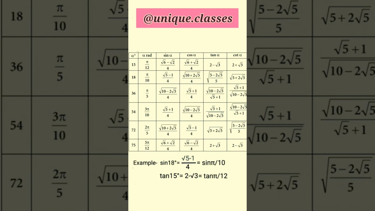 important trigonometric ratio l #shorts #maths #trigonometry #tgt #tgtmaths