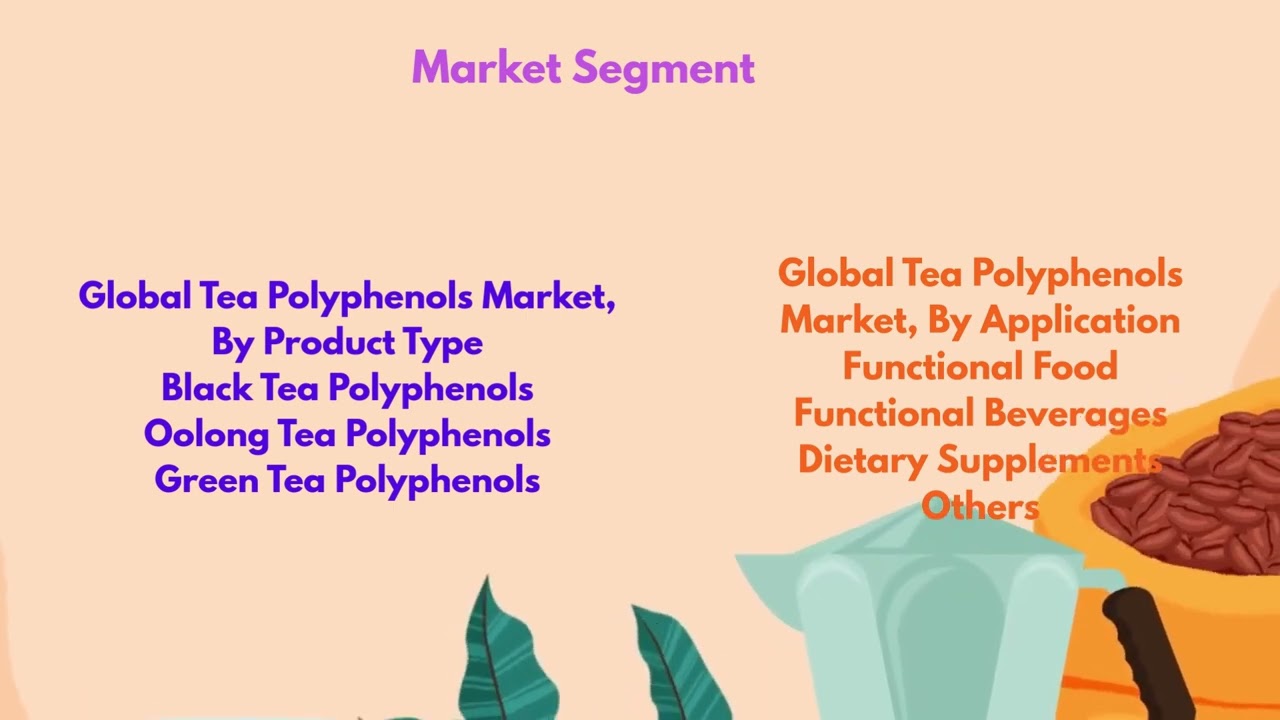 Global Tea Polyphenols Market