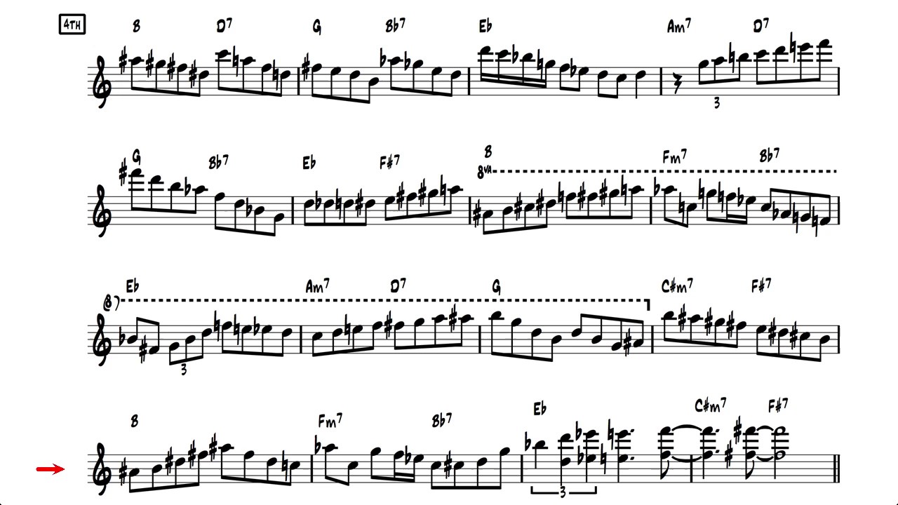 Giant Steps  - solo transcription - Ricardo Pacheco