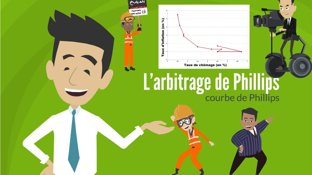 LA COURBE DE PHILLIPS | DME