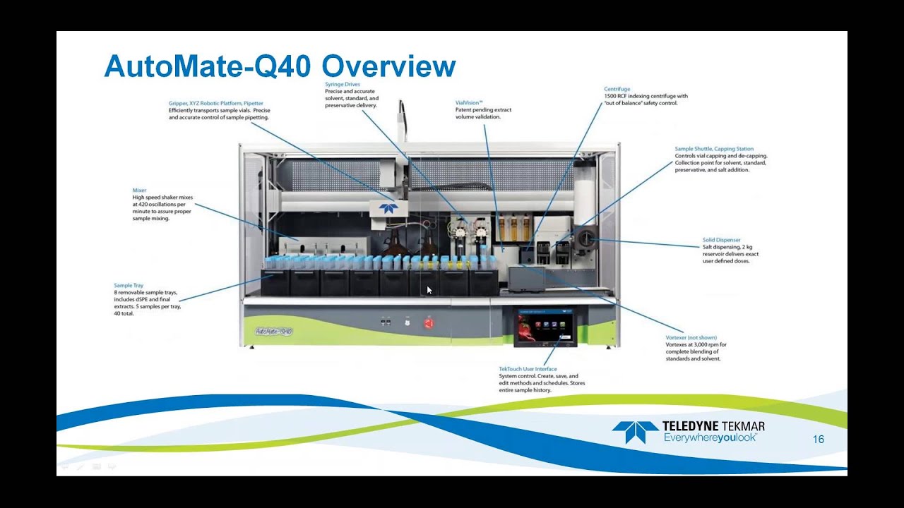 2015 12 09 10 59 A non classical approach for determination of PAH s through an automated extraction