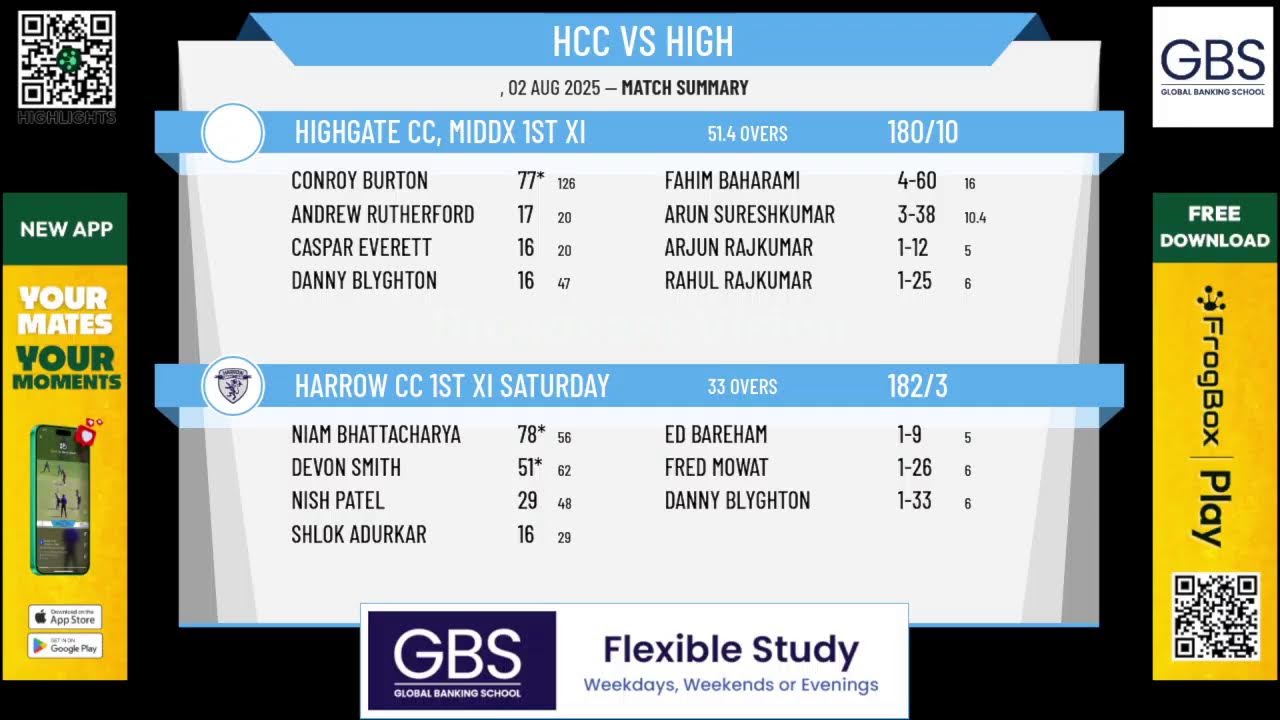 Harrow CC 1st XI Saturday v Highgate CC, Middx 1st XI