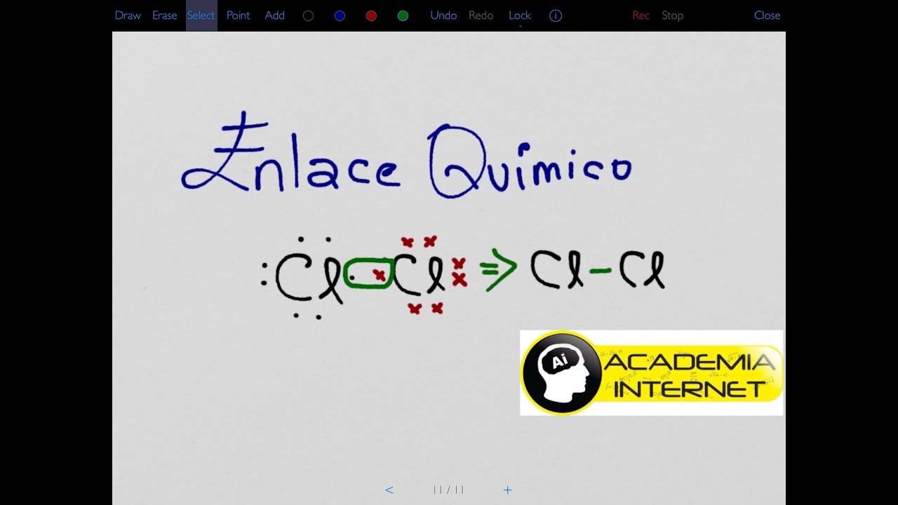 Enlace Químico, enlace covalente, iónico, metálico