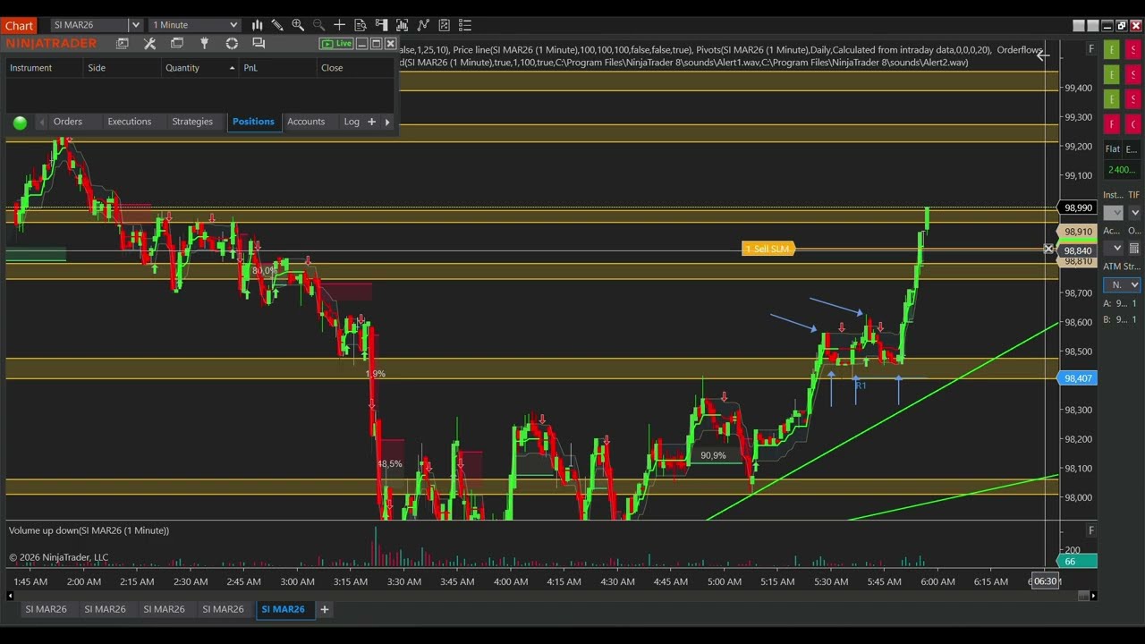 Silver Futures (SI) – Trading Support & Résistance + Trend Line | شرح احترافي على NinjaTrader