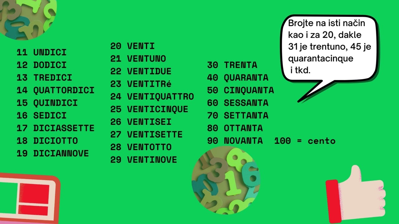 Brojevi od 0 do 100 - italijanski za početnike