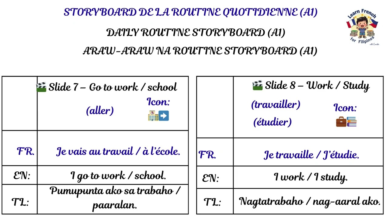 GRAMMAIRE MODULE 2.19 PRONOMINAUX DAILY ROUTINE STORYBOARD A1