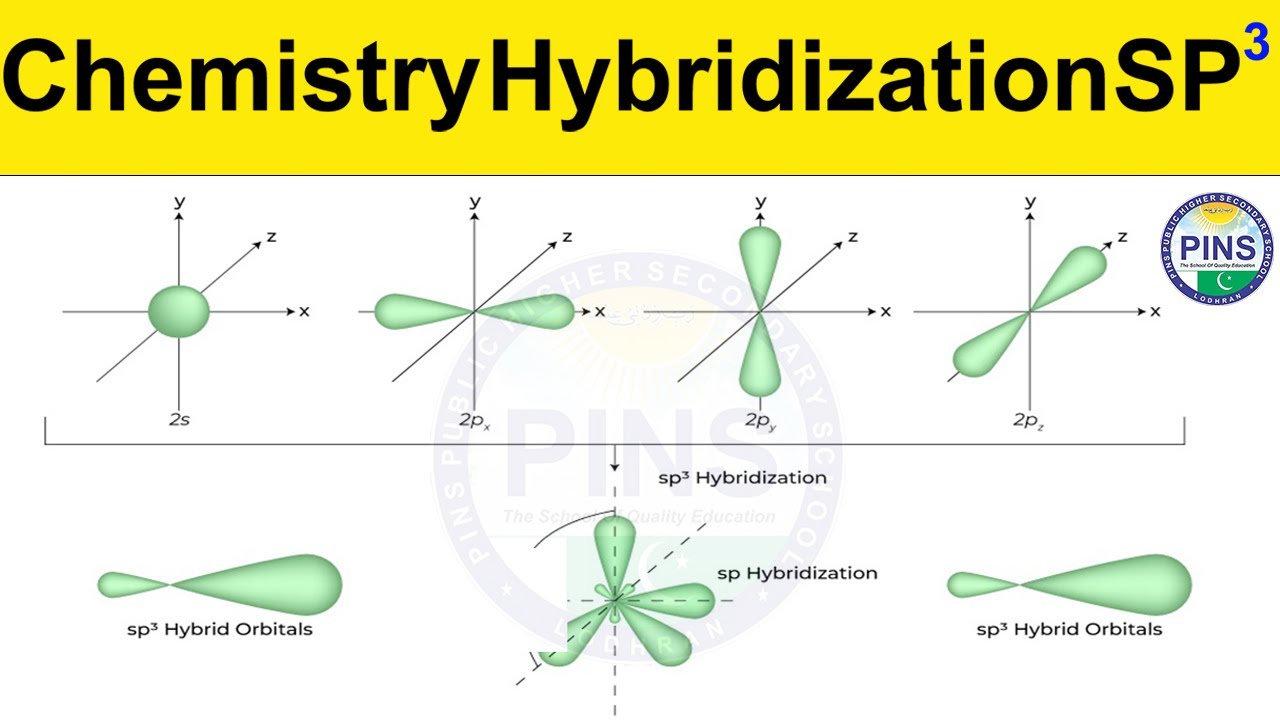 Chemistry Hybridization SP3