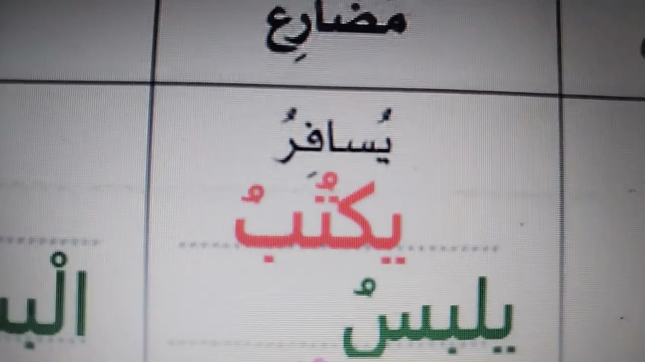 كتاب الطالب الثاني الجزء الأول الوحدة الرابعة - أقسام الفعل