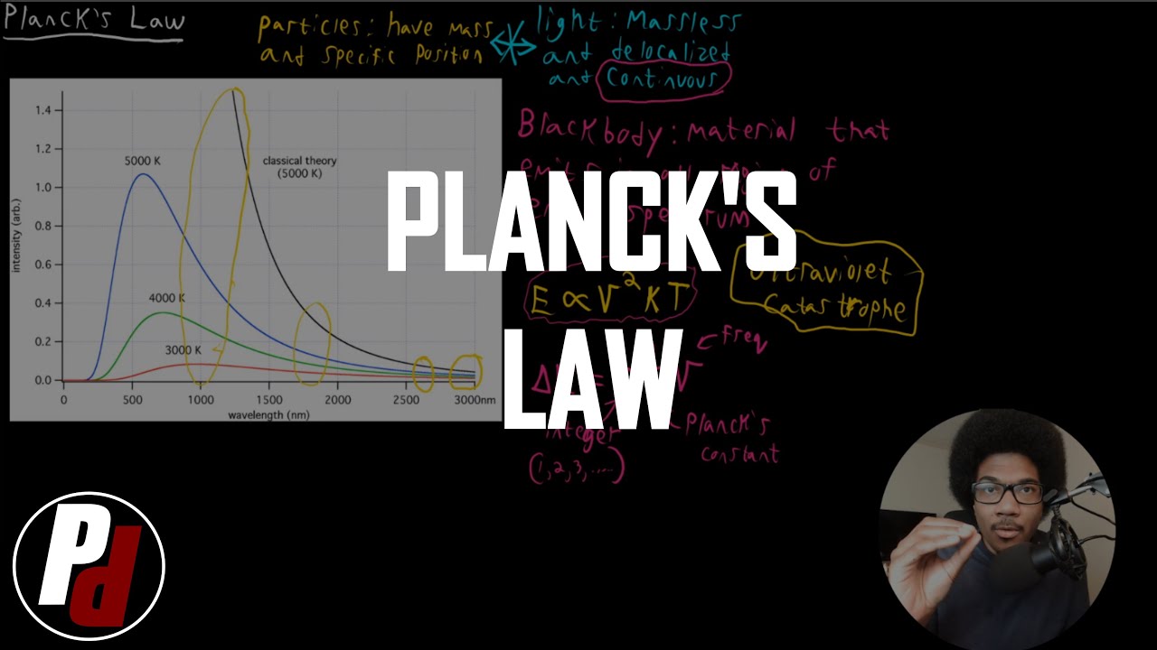 Planck's Law | General Chemistry I | 057