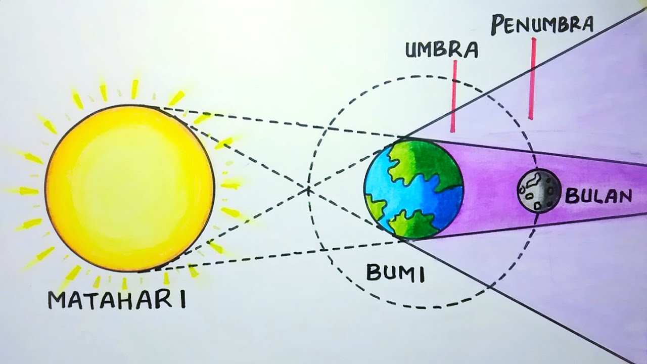 Cara menggambar gerhana bulan beserta penjelasannya