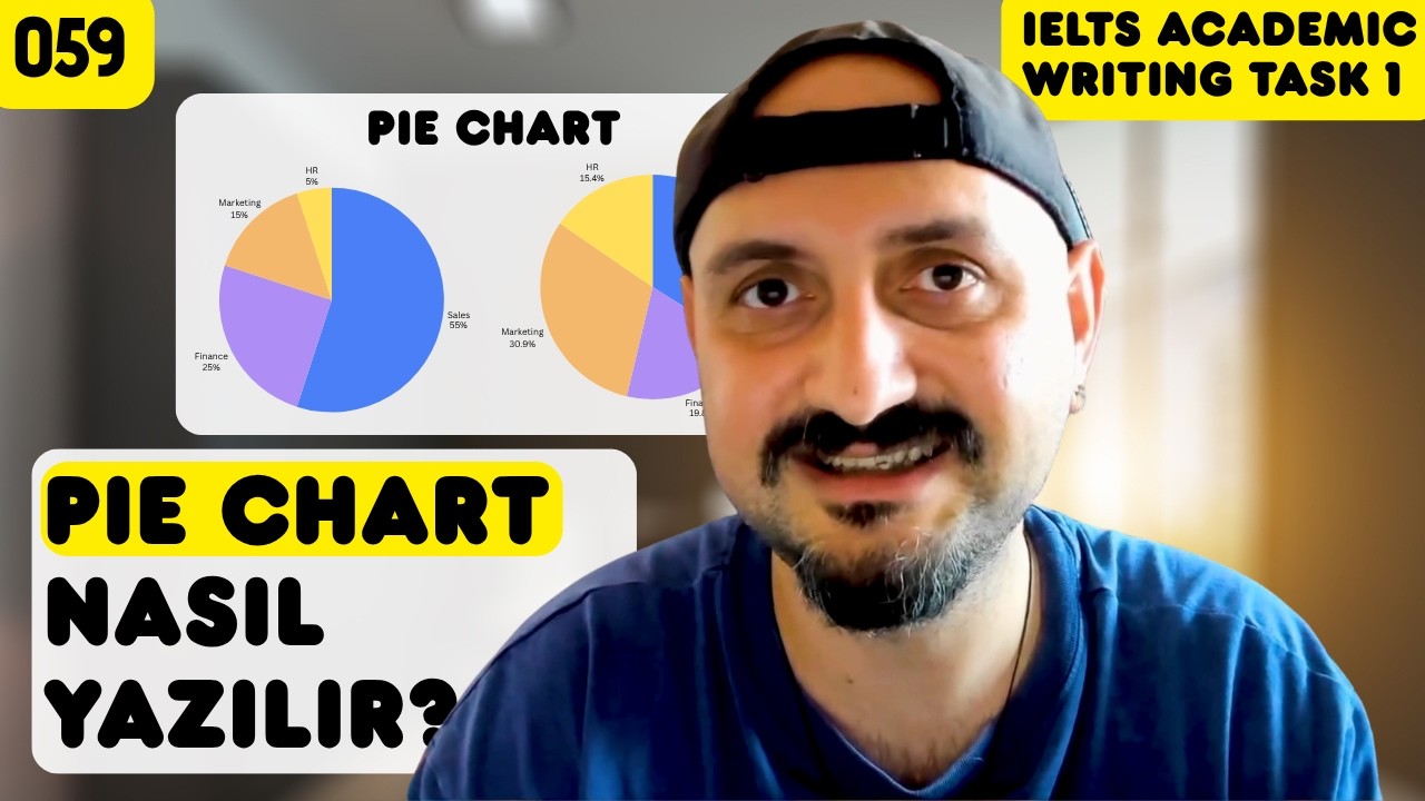 Pie Chart Paragrafı Nasıl Yazılır? | İngilizce Yazma Eğitimi