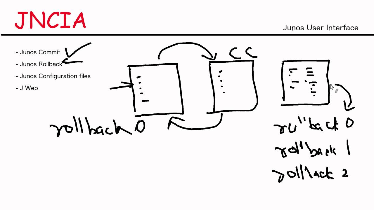 Junos Essentials - Junos Rollback