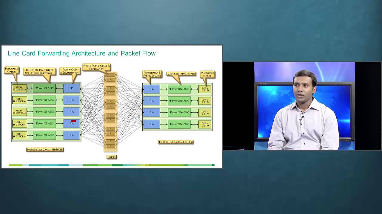 Community Tech-Talk: NCS 6008 Software and Hardware Introduction