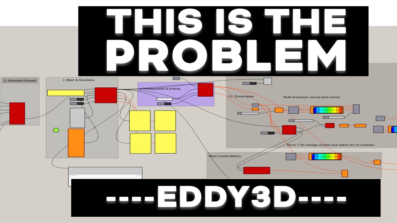 Почему ежегодный анализ ветровых условий Eddy 3D «не работает»