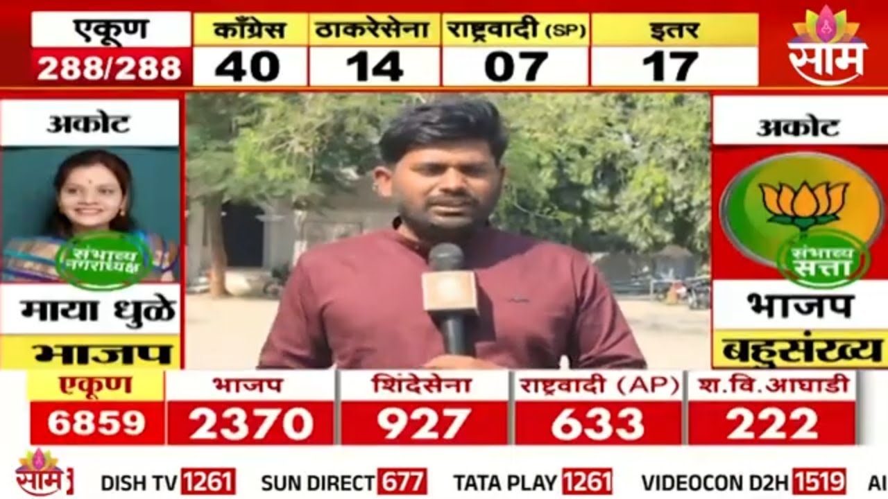 अकोल्याच्या अकोटमध्ये भाजपची सत्ता येणार? | Akola Akot Election Results 2025