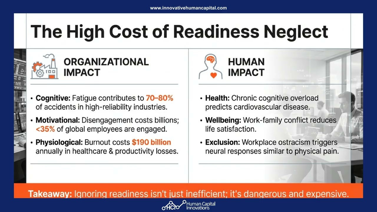 Динамическая инженерия готовности к поведению
