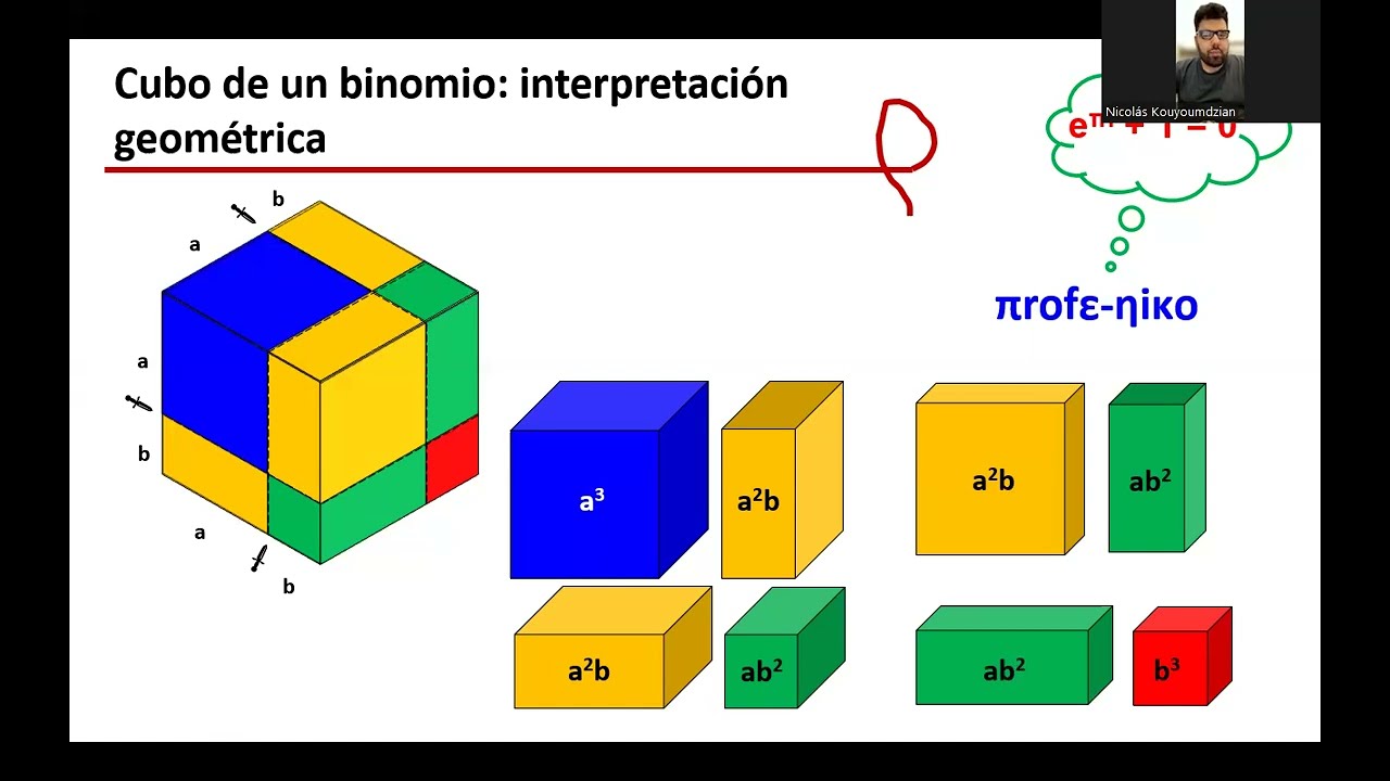 Video 10: Binomio al cubo (interpretación geométrica)