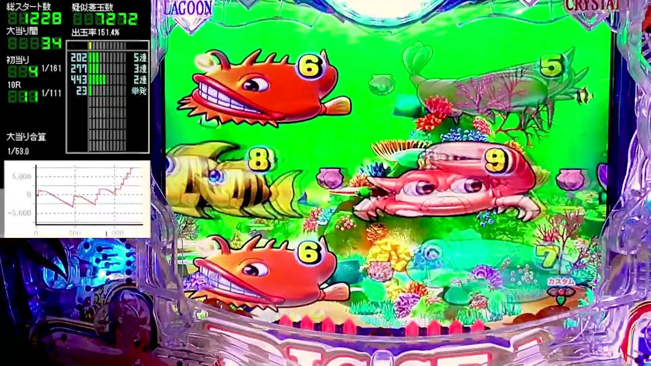 P大海物語5 【大海5】パチンコライブ配信 海物語 生配信 夜のおやつあげ実ホール実践実機配信 『夜あげ 46 海物語Live』