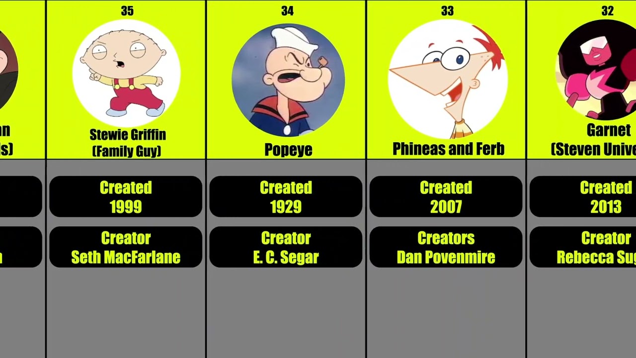Famous Cartoons Characters of all time