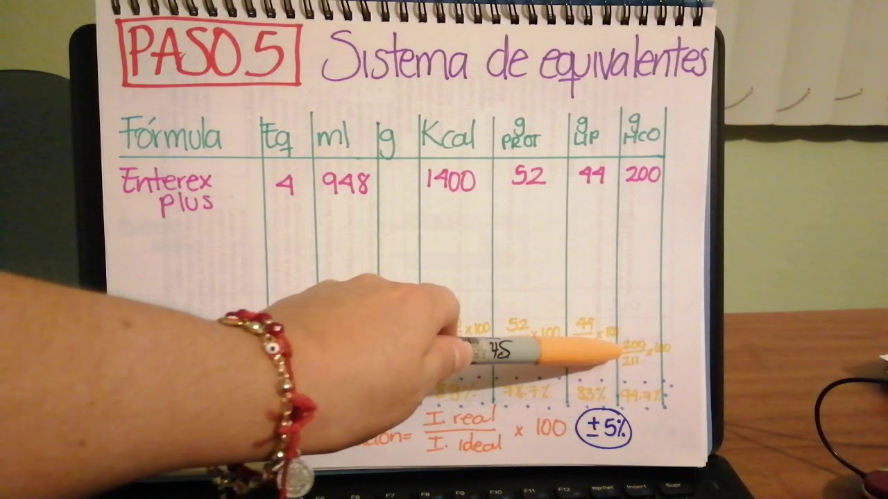 Cálculo de Nutrición Enteral.UNITEC2020
