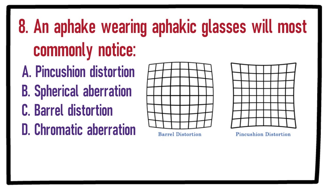 MCQ - Refractive Errors and Accommodation