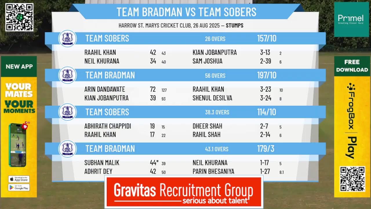 Harrow St Marys CC Team Bradman v Team Sobers - Day 2