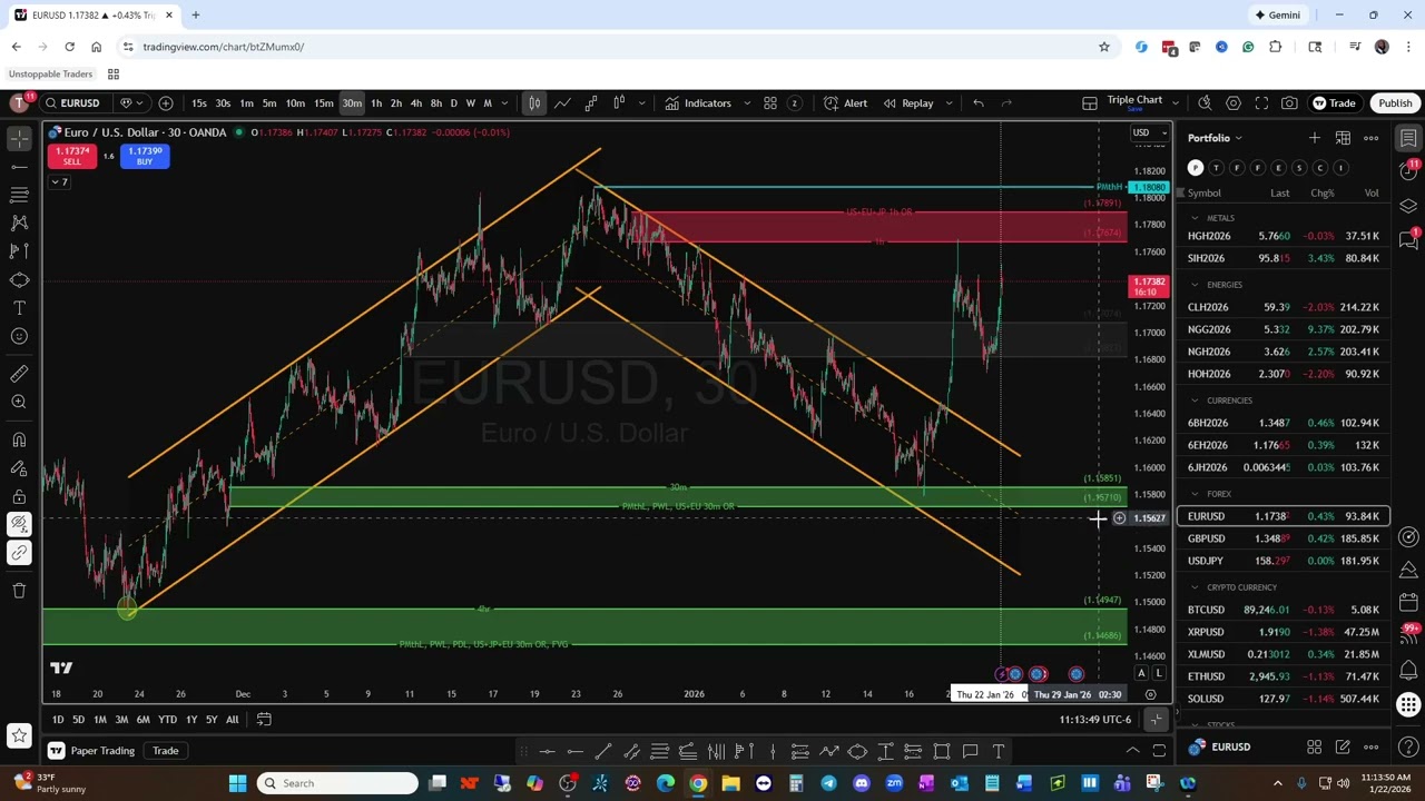 Futures, Forex, Stocks, & Crypto Technical Analysis Recap